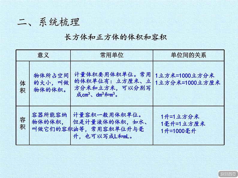 五年级上册数学课件 三 包装盒——长方体和正方体 复习课件  青岛版（五四学制）第7页