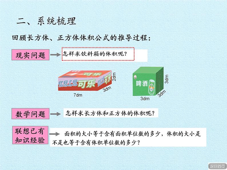 五年级上册数学课件 三 包装盒——长方体和正方体 复习课件  青岛版（五四学制）第8页