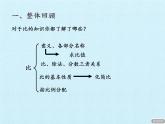 五年級上冊數(shù)學(xué)課件 七 人體的奧秘——比 復(fù)習(xí)課件 青島版（五四學(xué)制）