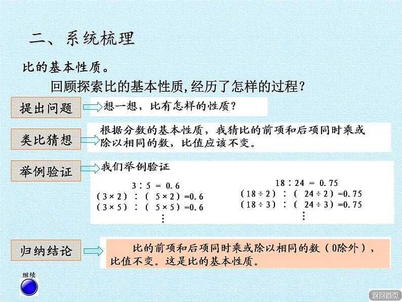 五年级上册数学课件 七 人体的奥秘——比 复习课件 青岛版（五四学制）08