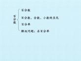 五年級(jí)下冊數(shù)學(xué)課件 二 體檢中的百分?jǐn)?shù)——百分?jǐn)?shù)（一）復(fù)習(xí)課件 青島版（五四學(xué)制）
