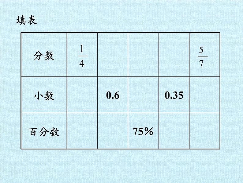 五年级下册数学课件 二 体检中的百分数——百分数（一）复习课件 青岛版（五四学制）07