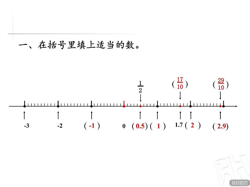 五年级下册数学课件 回顾整理——总复习 青岛版（五四学制）04