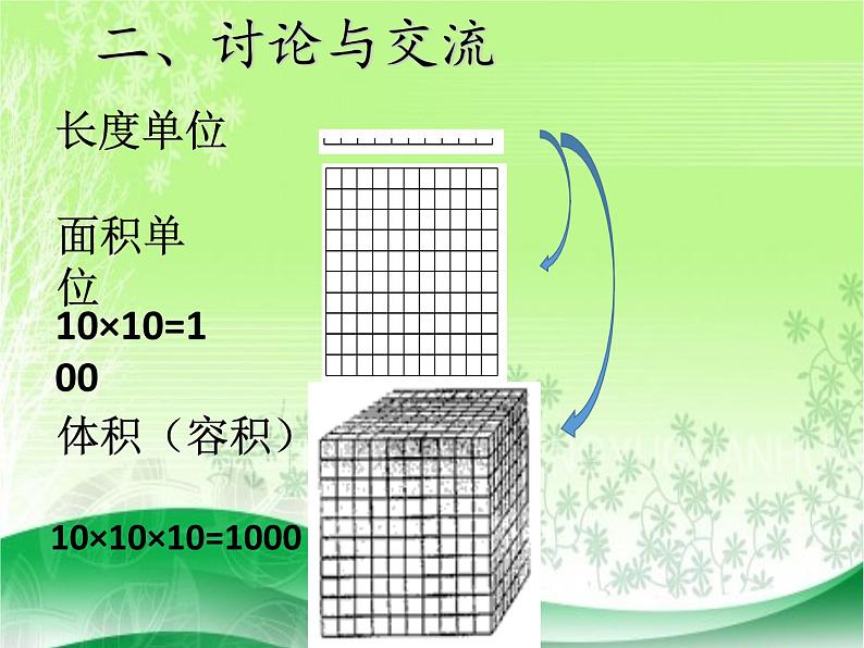 五年级下册数学课件 量 与 计 量 青岛版（五四学制）05