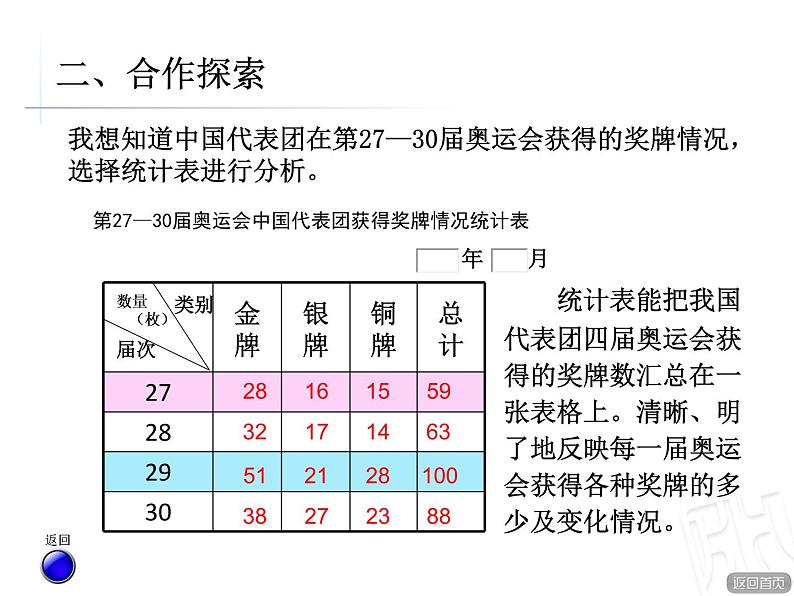 奥运奖牌——扇形统计图PPT课件免费下载04