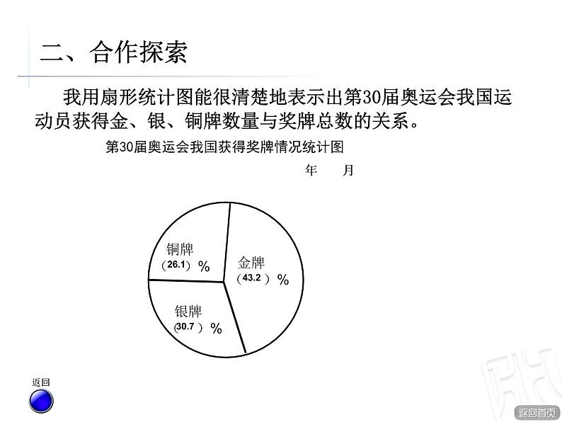 奥运奖牌——扇形统计图PPT课件免费下载07