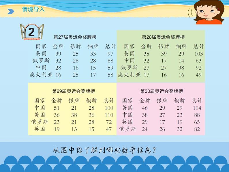 五年级下册数学课件 七 奥运奖牌——扇形统计图  青岛版（五四学制）02