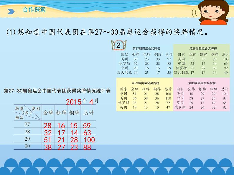 五年级下册数学课件 七 奥运奖牌——扇形统计图  青岛版（五四学制）04