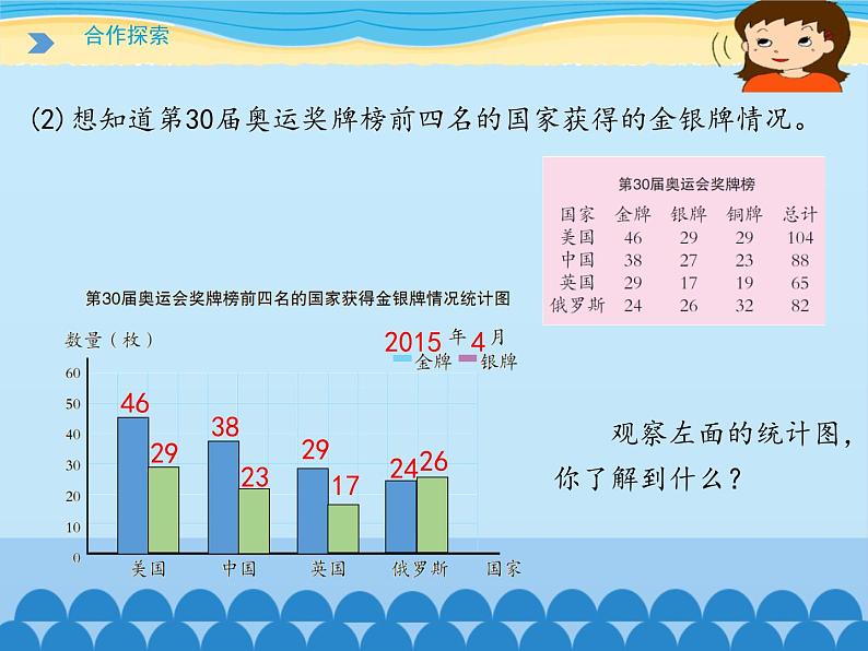 五年级下册数学课件 七 奥运奖牌——扇形统计图  青岛版（五四学制）05