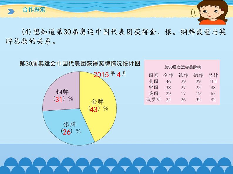 五年级下册数学课件 七 奥运奖牌——扇形统计图  青岛版（五四学制）07