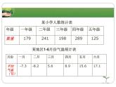 五年级下册数学课件 七  统计  青岛版（五四学制）