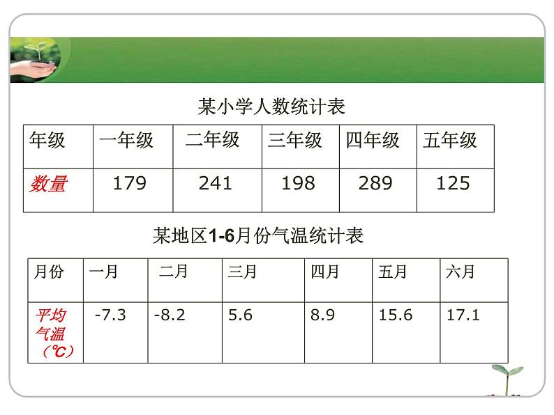 五年级下册数学课件 七  统计  青岛版（五四学制）02