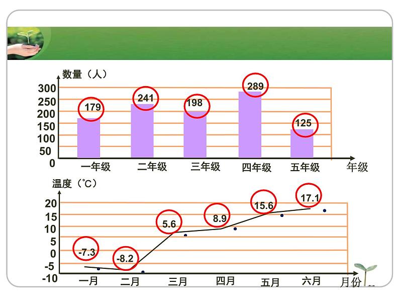 五年级下册数学课件 七  统计  青岛版（五四学制）03