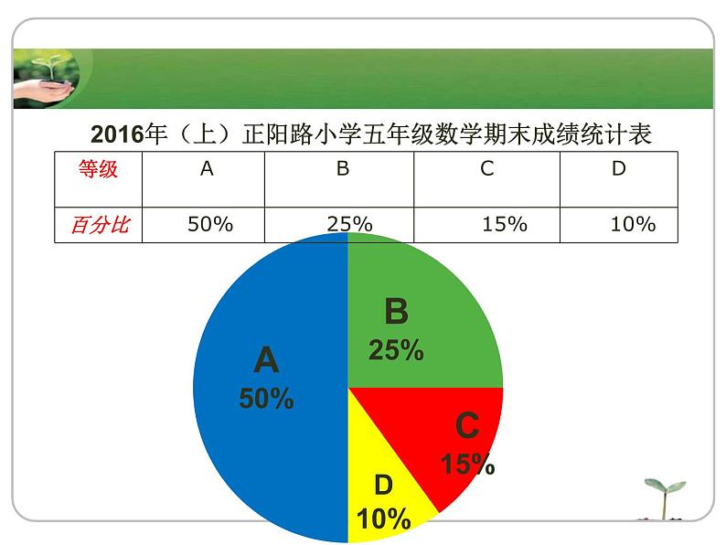 五年级下册数学课件 七  统计  青岛版（五四学制）04