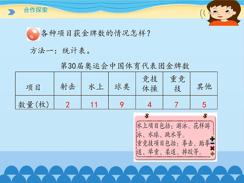 五年级下册数学课件 七 奥运奖牌——扇形统计图 青岛版（五四学制）03