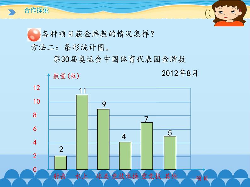 五年级下册数学课件 七 奥运奖牌——扇形统计图 青岛版（五四学制）04