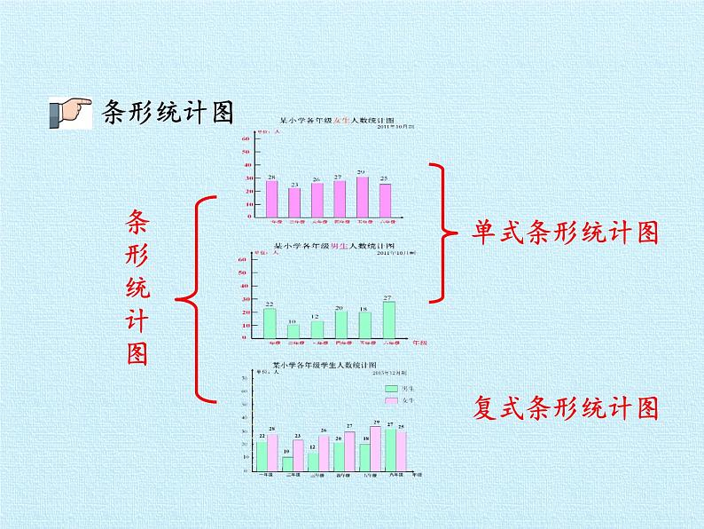 五年级下册数学课件 七 奥运奖牌——扇形统计图 复习课件 青岛版（五四学制）08