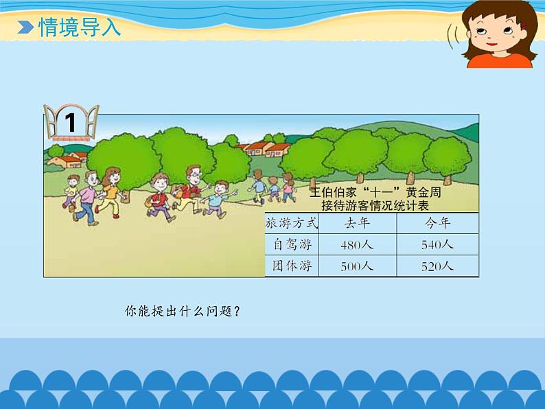 五年级下册数学课件 三 欢乐农家游——百分数（二） 青岛版（五四学制）第2页