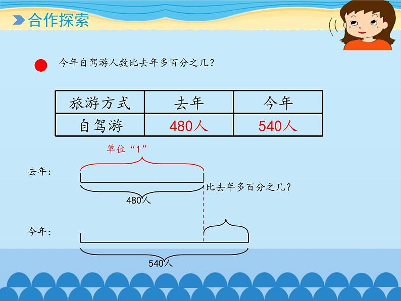 五年级下册数学课件 三 欢乐农家游——百分数（二） 青岛版（五四学制）第3页