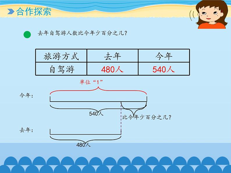 五年级下册数学课件 三 欢乐农家游——百分数（二） 青岛版（五四学制）第6页