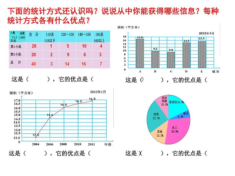 五年级下册数学课件 七 综合运用统计知识解决问题  青岛版（五四学制）02