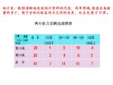 五年级下册数学课件 七 综合运用统计知识解决问题  青岛版（五四学制）