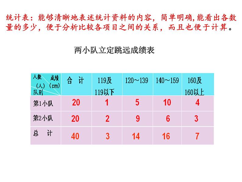 五年级下册数学课件 七 综合运用统计知识解决问题  青岛版（五四学制）03