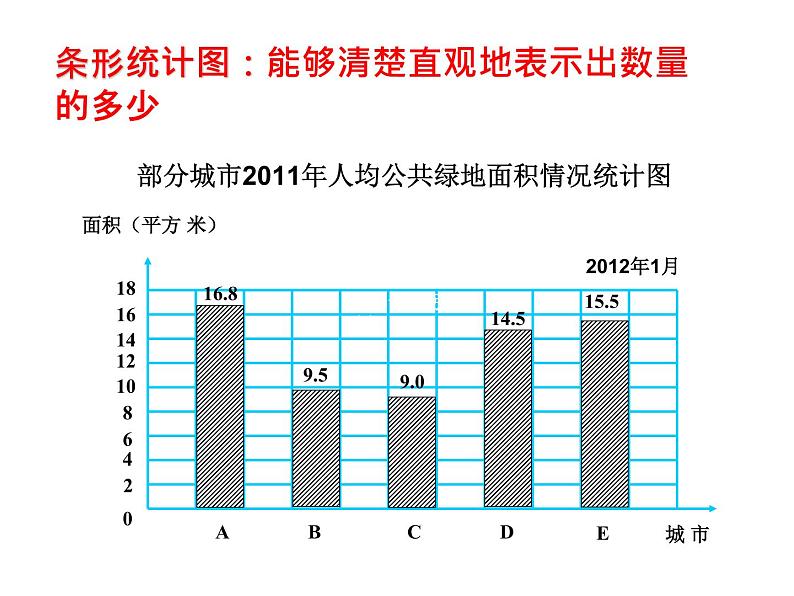 五年级下册数学课件 七 综合运用统计知识解决问题  青岛版（五四学制）04