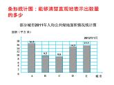 五年级下册数学课件 七 综合运用统计知识解决问题  青岛版（五四学制）