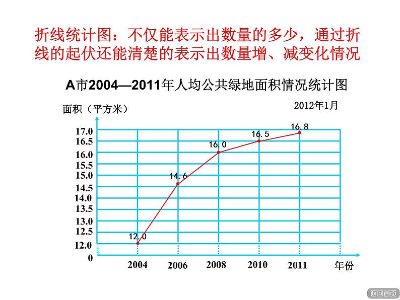 五年级下册数学课件 七 综合运用统计知识解决问题  青岛版（五四学制）05