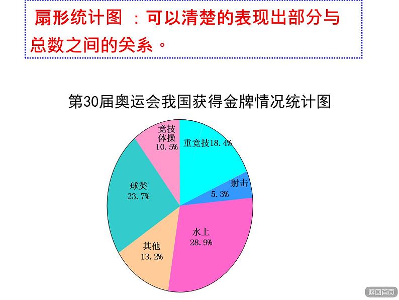 五年级下册数学课件 七 综合运用统计知识解决问题  青岛版（五四学制）06