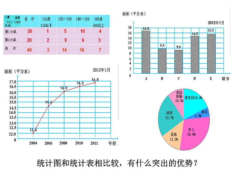 五年级下册数学课件 七 综合运用统计知识解决问题  青岛版（五四学制）07