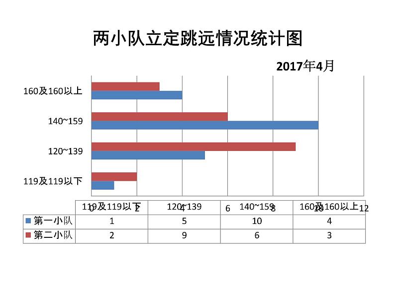 五年级下册数学课件 七 综合运用统计知识解决问题  青岛版（五四学制）08