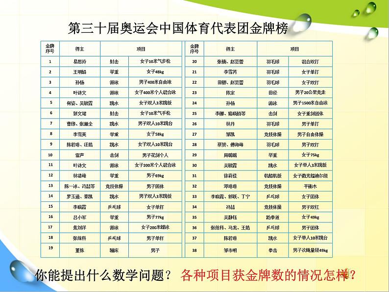 五年级下册数学课件 七 扇形统计图 青岛版（五四学制）02