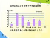 五年级下册数学课件 七 扇形统计图 青岛版（五四学制）