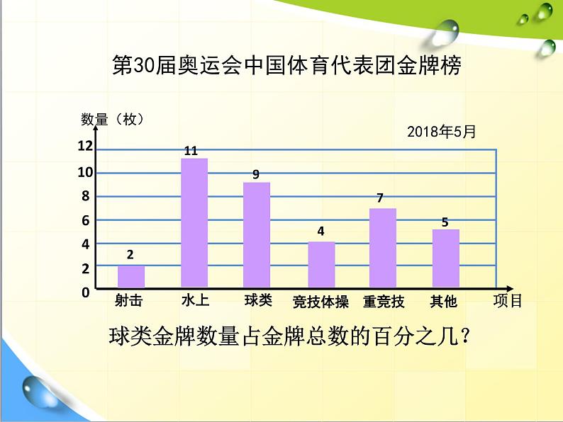 五年级下册数学课件 七 扇形统计图 青岛版（五四学制）04