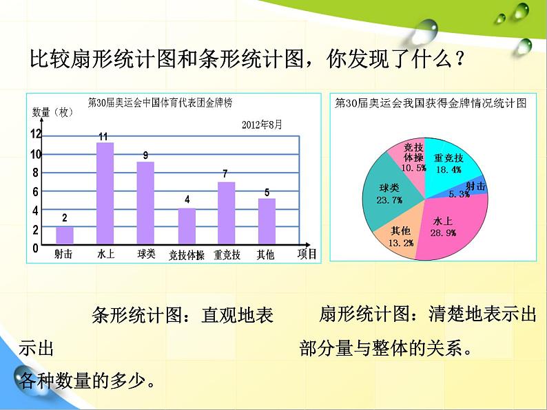 五年级下册数学课件 七 扇形统计图 青岛版（五四学制）08