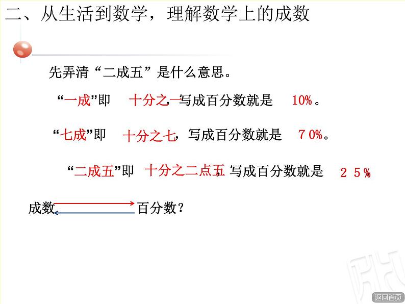 欢乐农家游——百分数（二）PPT课件免费下载03