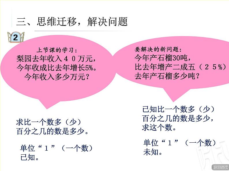 欢乐农家游——百分数（二）PPT课件免费下载06