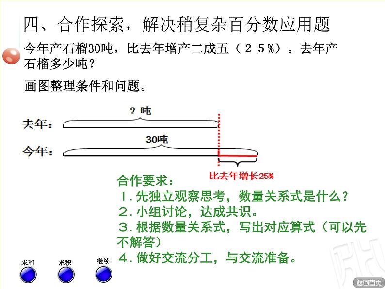 欢乐农家游——百分数（二）PPT课件免费下载07