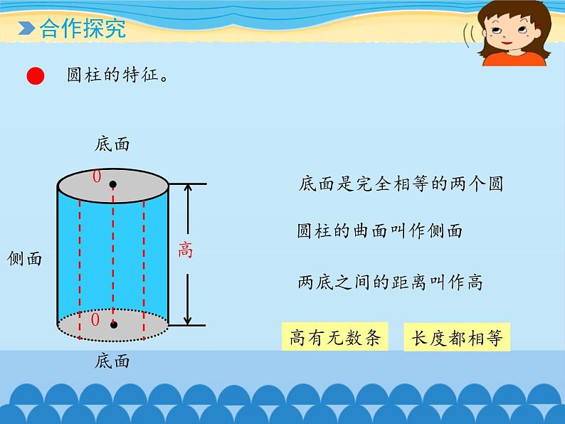 五年级下册数学课件 四 冰淇淋盒有多大——圆柱和圆锥  青岛版（五四学制）第7页