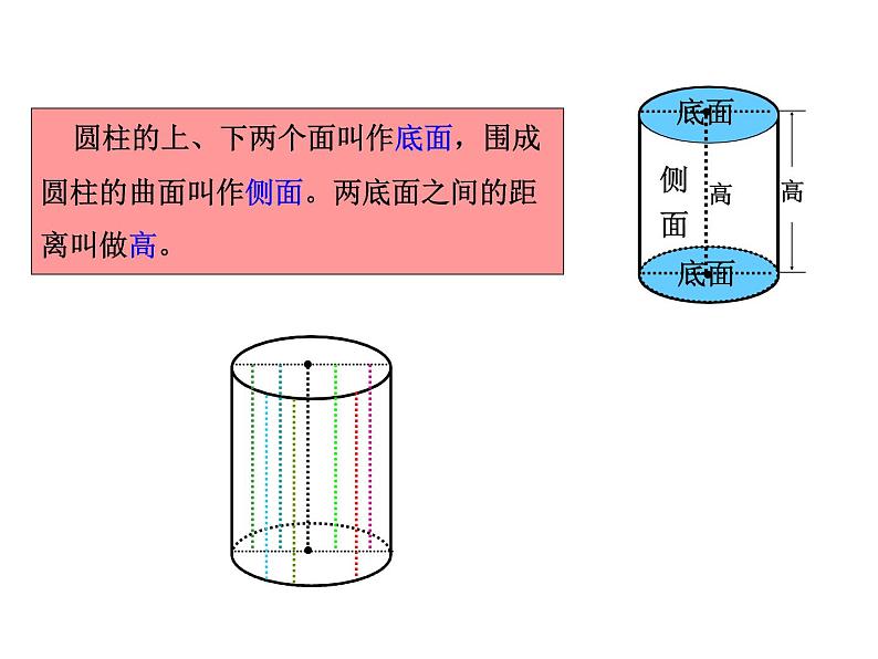 五年级下册数学课件 四 认 识 圆 柱 青岛版（五四学制）第5页