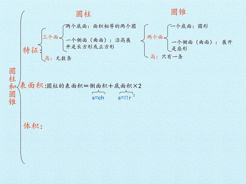 五年级下册数学课件 四 冰淇淋盒有多大——圆柱和圆锥 复习课件 青岛版（五四学制）第4页