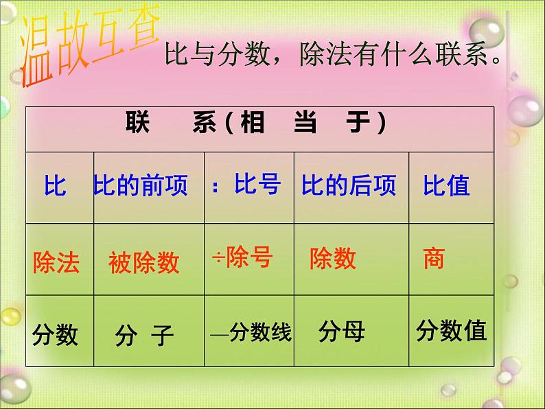 五年级下册数学课件 五 比的基本性质 青岛版（五四学制）02