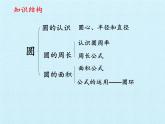 五年級下冊數學課件 一 完美圖形——圓 復習課件 青島版（五四學制）