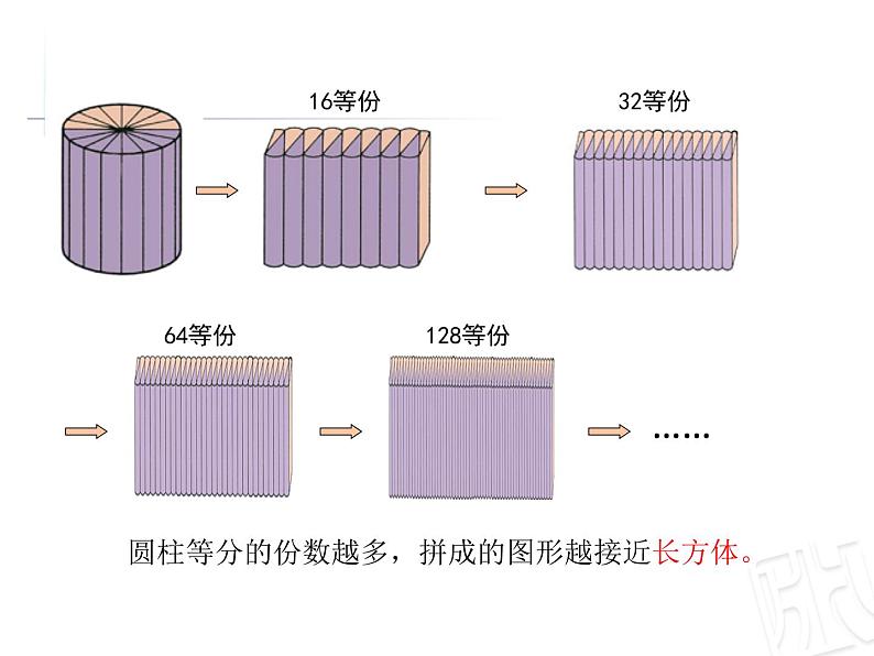 五年级下册数学课件 四 圆柱的体积 青岛版（五四学制）第5页