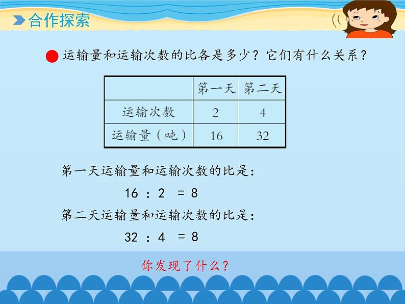 五年级下册数学课件 五 啤酒生产中的数学——比例   青岛版（五四学制）03