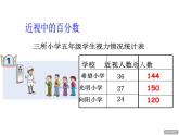 五年级下册数学课件 二 百分数的认识 青岛版（五四学制）