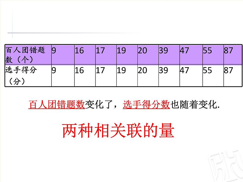 五年级下册数学课件 五 正比例的意义 青岛版（五四学制）03