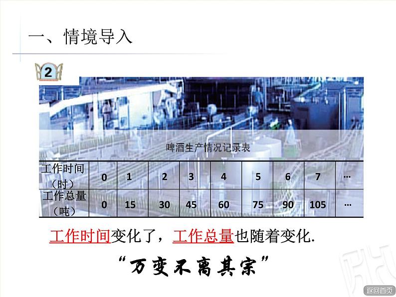 五年级下册数学课件 五 正比例的意义 青岛版（五四学制）04